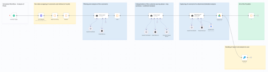 AI Workflows Exhibit 2